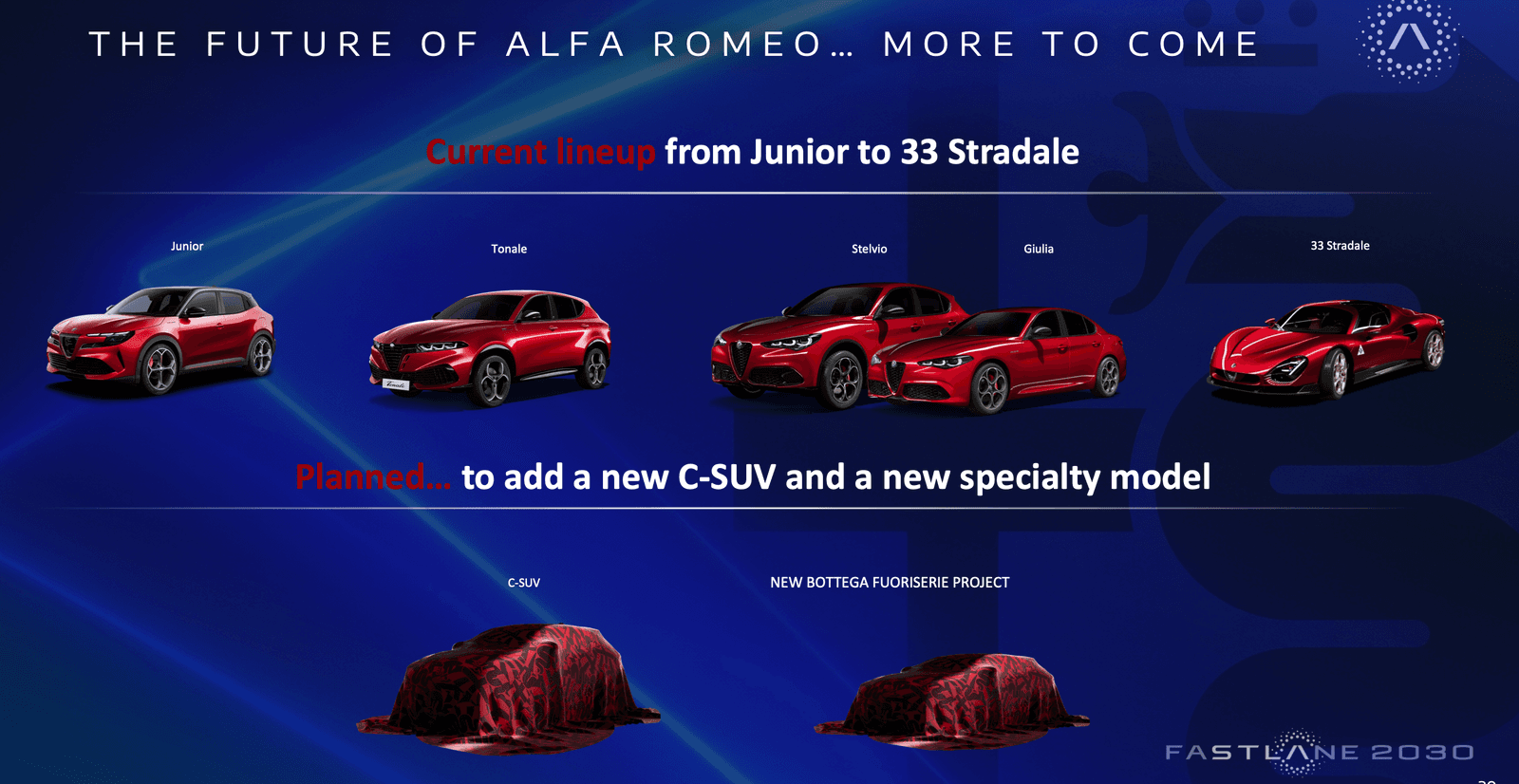 Alfa Romeo product map
