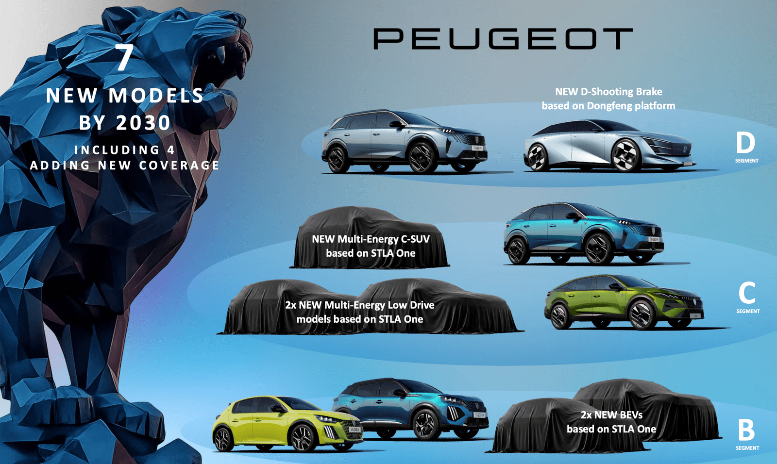 Peugeot product map